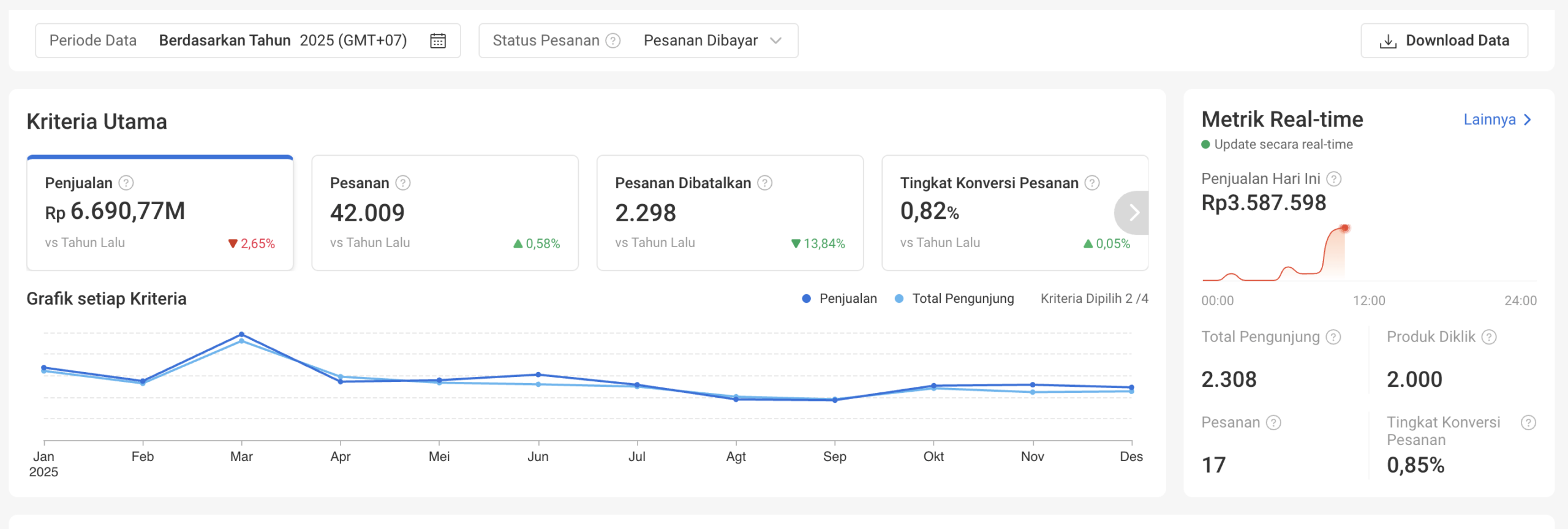 Data Penjualan CPAS 2025 Simpel Marketing