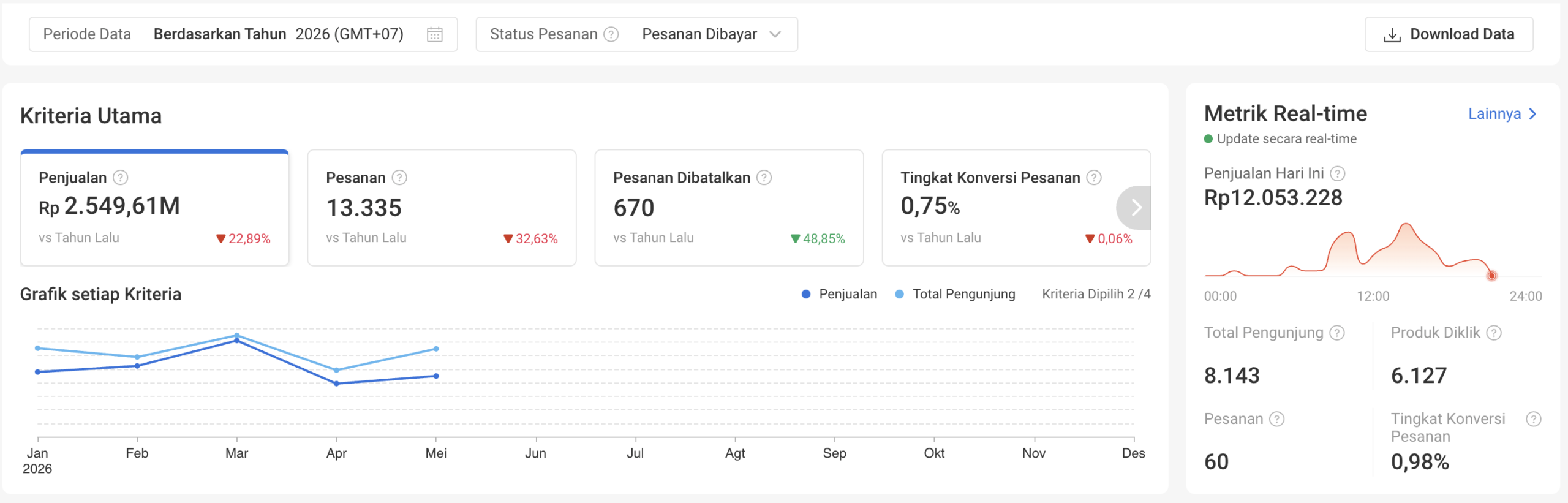 Data Penjualan CPAS 2026 Simpel Marketing